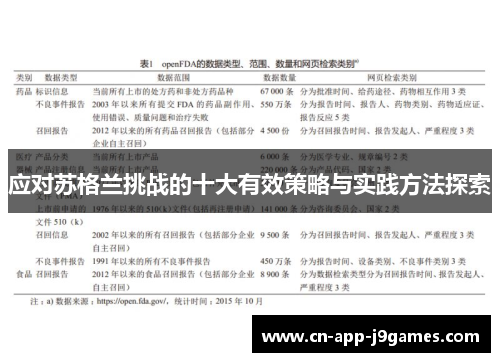 应对苏格兰挑战的十大有效策略与实践方法探索