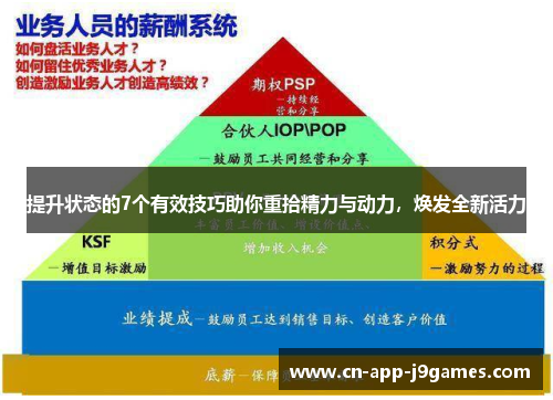 提升状态的7个有效技巧助你重拾精力与动力,焕发全新活力