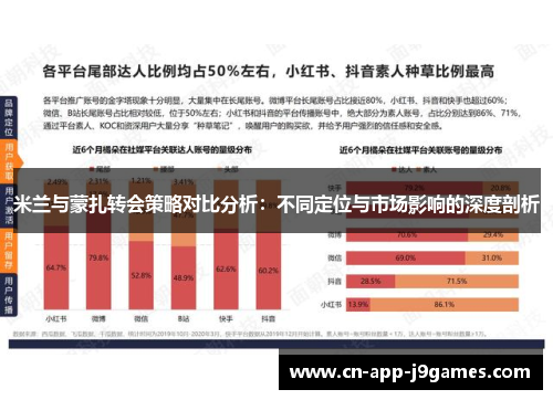 米兰与蒙扎转会策略对比分析：不同定位与市场影响的深度剖析