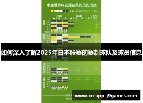 如何深入了解2025年日本联赛的赛制球队及球员信息