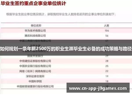 如何规划一条年薪2500万的职业生涯毕业生必备的成功策略与路径