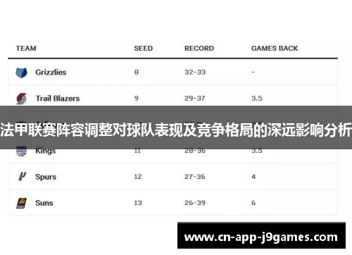 法甲联赛阵容调整对球队表现及竞争格局的深远影响分析