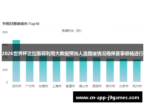 2026世界杯达拉斯将利用大数据预测人流拥堵情况确保赛事顺畅进行