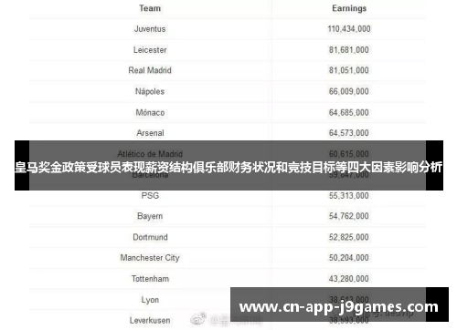 皇马奖金政策受球员表现薪资结构俱乐部财务状况和竞技目标等四大因素影响分析 皇马奖金政策受球员表现薪资结构俱乐部财务状况和竞技目标等四大因素影响分析