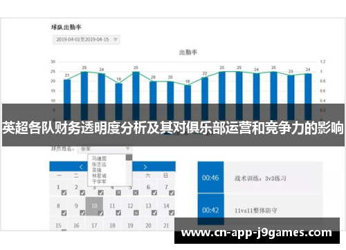 英超各队财务透明度分析及其对俱乐部运营和竞争力的影响