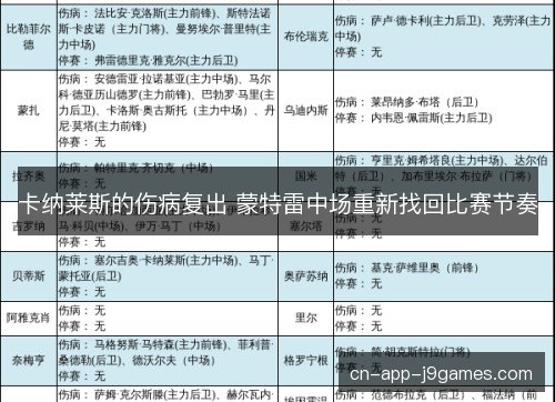 卡纳莱斯的伤病复出 蒙特雷中场重新找回比赛节奏
